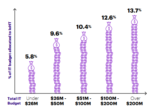 醫(yī)療物聯(lián)網投資趨勢報告：當務之急是抓住機遇