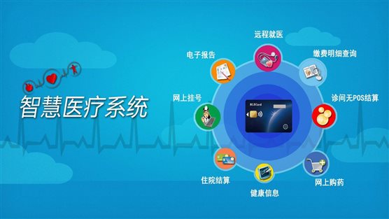 智慧醫(yī)療的發(fā)展將會(huì)為民解憂！